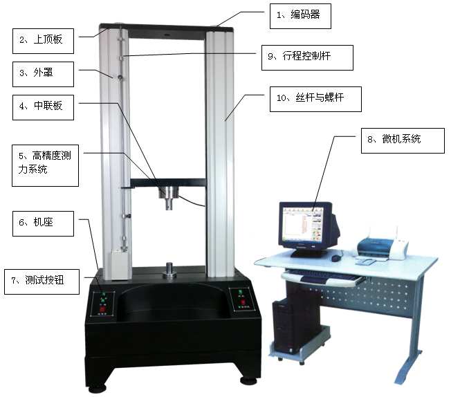 微機(jī)控制全數(shù)字化電子萬能材料試驗(yàn)機(jī)DMS